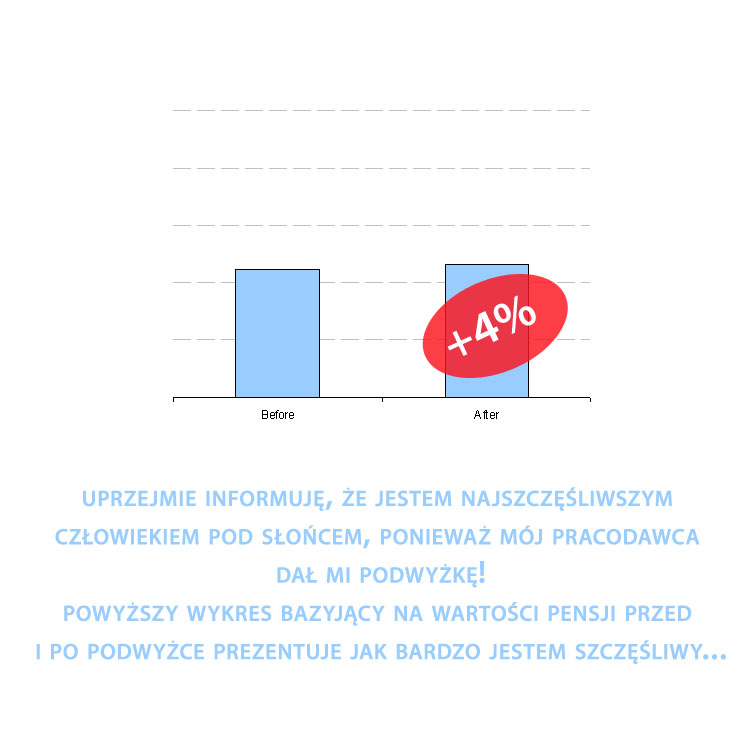 Podwyżka